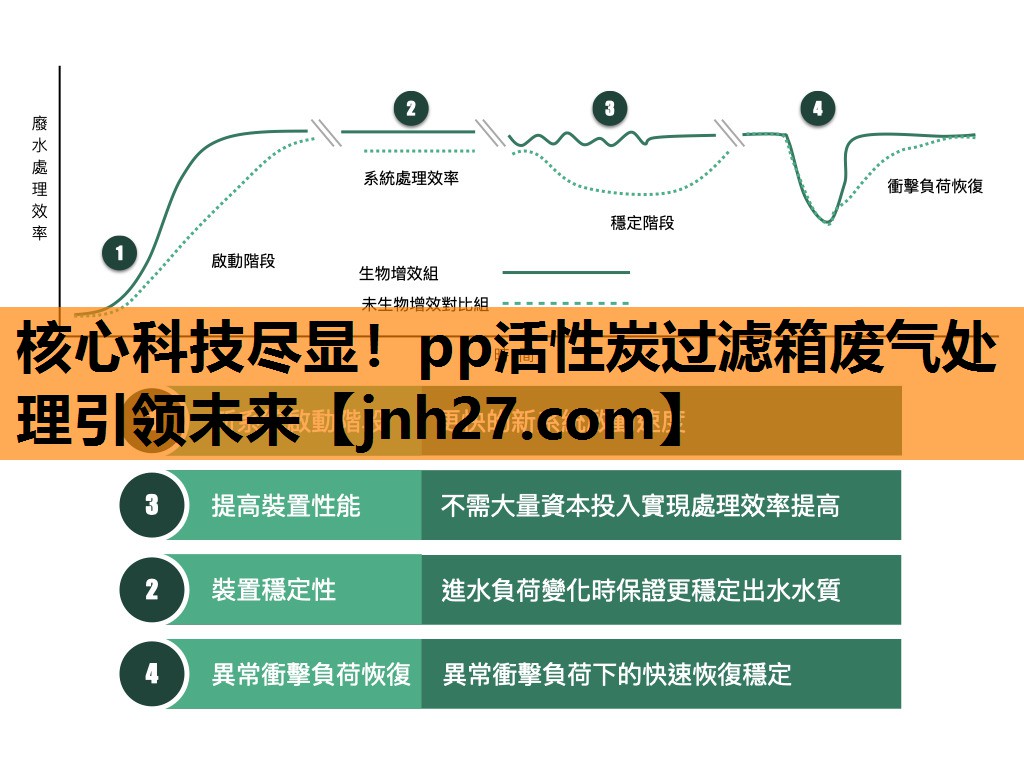 核心科技尽显！pp活性炭过滤箱废气处理引领未来